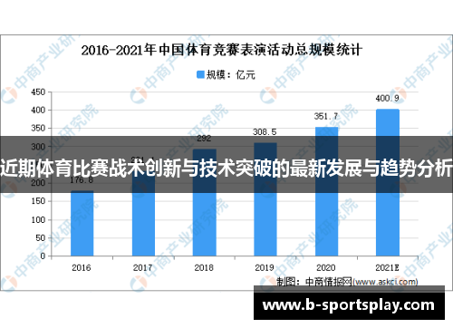 近期体育比赛战术创新与技术突破的最新发展与趋势分析