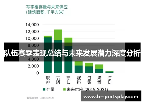 队伍赛季表现总结与未来发展潜力深度分析
