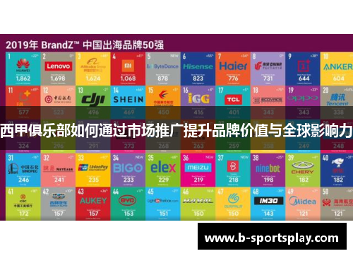 西甲俱乐部如何通过市场推广提升品牌价值与全球影响力