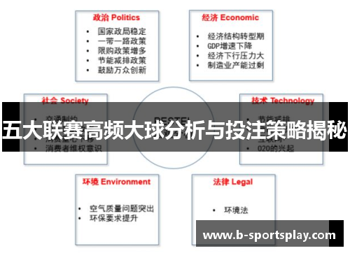 五大联赛高频大球分析与投注策略揭秘