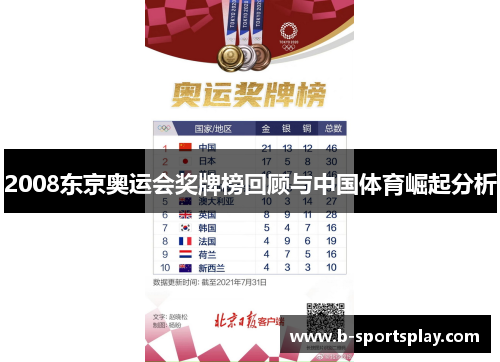 2008东京奥运会奖牌榜回顾与中国体育崛起分析